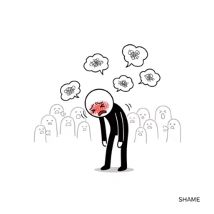 Illustration depicting shame: A person with a flushed face, head bowed, surrounded by judgmental figures and thought bubbles.
